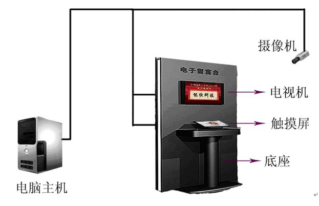 觸摸屏簽名，電子簽名系統